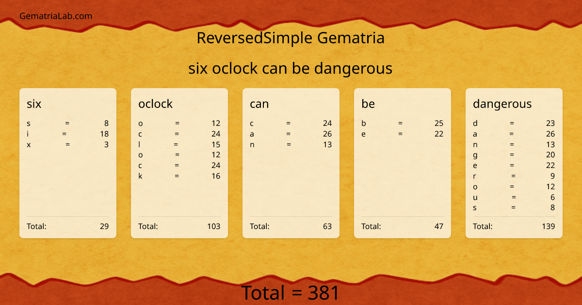 six oclock can be dangerous in reversedSimple Gematria